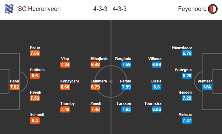 Nhận định bóng đá Heerenveen vs Feyenoord, 19h30 ngày 26/8: VĐQG Hà Lan