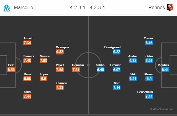 Nhận định bóng đá Marseille vs Rennes, 02h00 ngày 27/08: Ligue 1