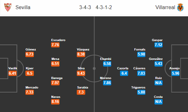 Nhận định bóng đá Sevilla vs Villarreal, 03h15 ngày 27/08: VĐQG Tây Ban Nha