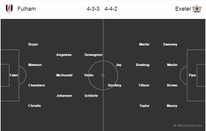 Nhận định bóng đá Fulham vs Exeter, 01h45 ngày 29/8: Cúp Liên đoàn Anh