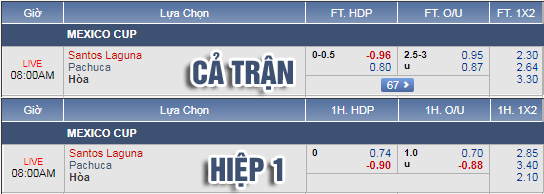 Nhận định bóng đá Santos Laguna vs Pachuca, 07h00 ngày 30/8: Cúp QG Mexico