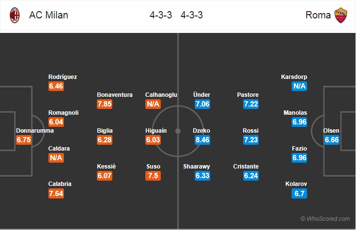Nhận định bóng đá AC Milan vs AS Roma