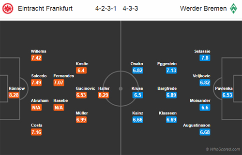 Nhận định Eintracht Frankfurt vs Bremen, 20h30 ngày 01/9