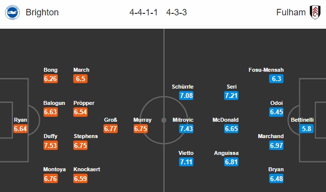 Thông tin trước trận và đội hình dự kiến trận Brighton vs Fulham