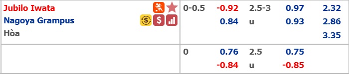 Nhận định bóng đá Jubilo Iwata vs Nagoya Grampus