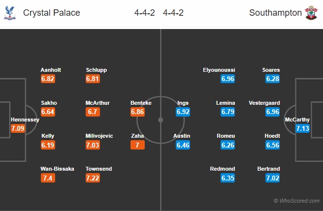 Thông tin trước trận và đội hình dự kiến trận Crystal Palace vs Southampton