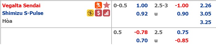 Soi kèo bóng đá Vegalta Sendai vs Shimizu