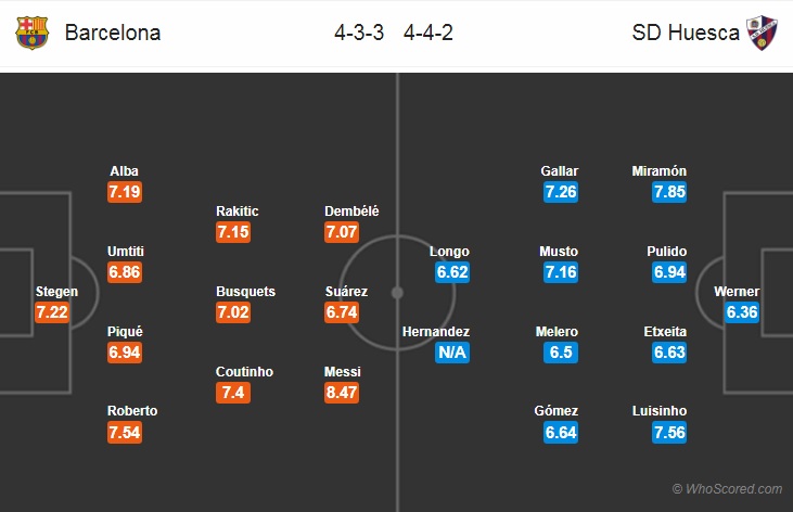 Nhận định bóng đá Barcelona vs Huesca