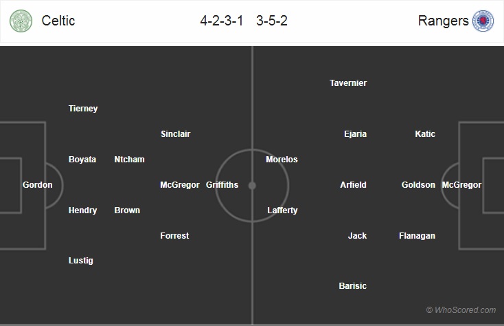 Nhận định bóng đá Celtic vs Rangers