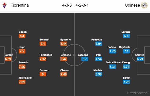 Nhận định Fiorentina vs Udinese, 23h00 ngày 02/9