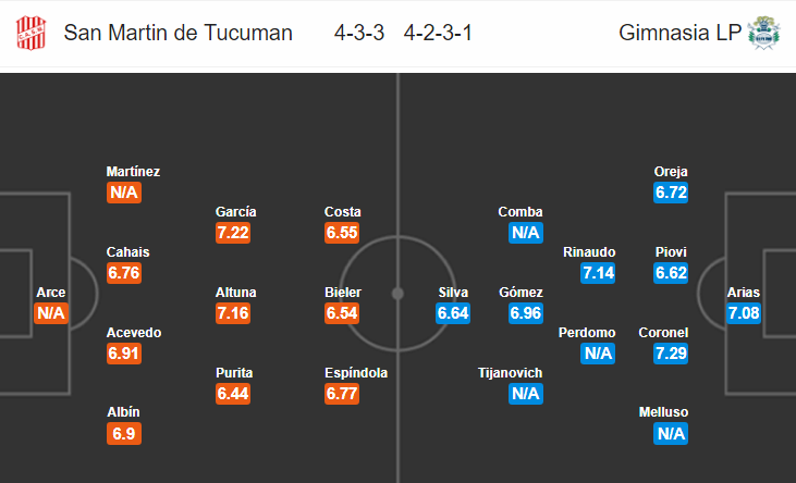 Nhận định bóng đá San Martin vs Gimnasia, 07h00 ngày 4/9: VĐQG Argentina
