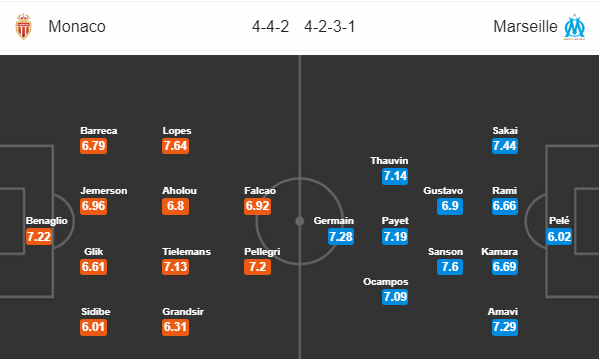 Nhận định bóng đá Monaco vs Marseille, 02h00 ngày 03/09: VĐQG Pháp