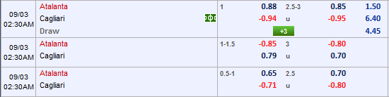 Nhận định các trận đấu Serie A khung 1h30 ngày 3/9