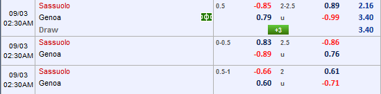 Nhận định các trận đấu Serie A khung 1h30 ngày 3/9