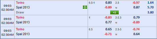 Nhận định các trận đấu Serie A khung 1h30 ngày 3/9
