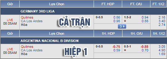 Nhận định bóng đá Quilmes vs Los Andes, 07h05 ngày 04/9: Hạng 2 Argentina