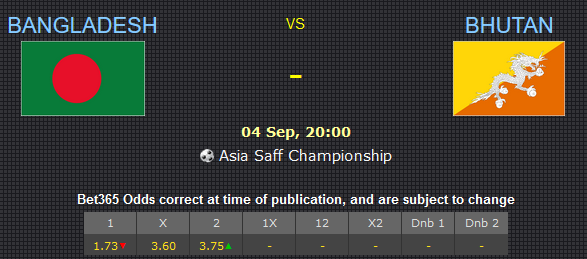 Nhận định bóng đá Bangladesh vs Bhutan