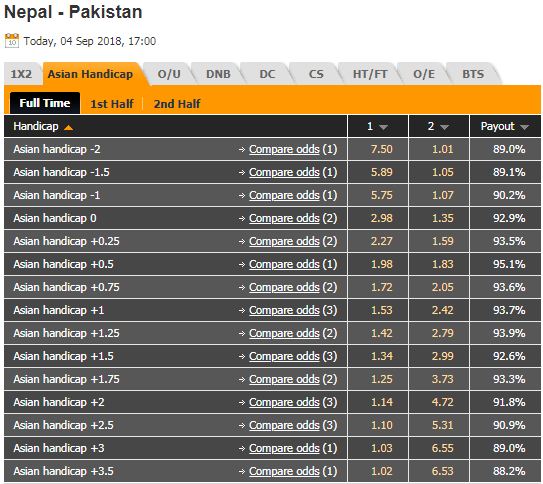 Nhận định bóng đá Nepal vs Pakistan, 17h00 ngày 05/9: Giải Vô địch Nam Á 2018