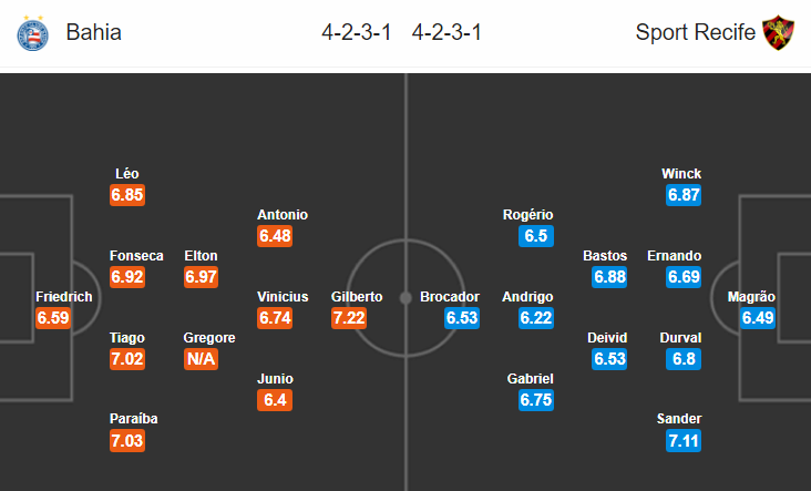 Soi kèo bóng đá Bahia vs Sport Recife, 05h30 ngày 6/9: VĐQG Brazil
