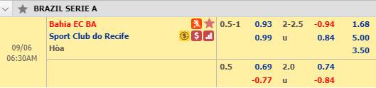 Soi kèo bóng đá Bahia vs Sport Recife, 05h30 ngày 6/9: VĐQG Brazil