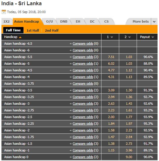 Nhận định bóng đá Ấn Độ vs Sri Lanka, 20h00 ngày 05/9: Vô địch Nam Á 2018