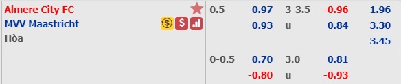 Nhận định bóng đá Almere City vs Maastricht