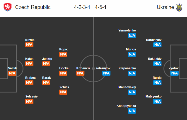 Nhận định bóng đá Séc vs Ukraine, 01h45 ngày 7/9: UEFA Nations League