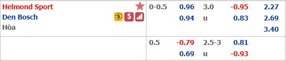 Soi kèo bóng đá Helmond vs Den Bosch