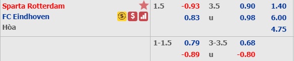 Soi kèo bóng đá Sparta Rotterdam vs Eindhoven FC