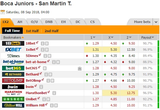 Nhận định bóng đá Boca Juniors vs San Martin, 04h00 ngày 08/09: Cup quốc gia Argentina