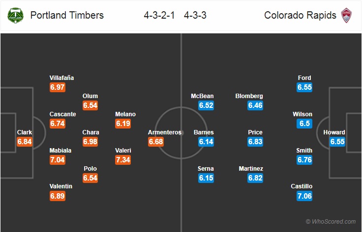 Soi kèo bóng đá Portland Timbers vs Colorado Rapids