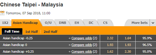 Nhận định Đài Loan vs Malaysia, 18h00 ngày 07/9