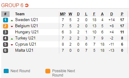 Nhận định bóng đá U21 Thụy Điển vs U21 Hungary, 23h30 ngày 07/9: Vòng loại U21 Châu Âu 2019