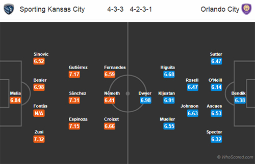 Nhận định Kansas City vs Orlando City, 07h30 ngày 09/9