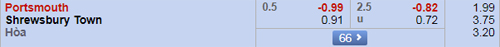 Nhận định Portsmouth vs Shrewsbury, 21h00 ngày 08/9