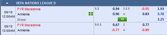 Nhận định bóng đá Macedonia vs Armenia