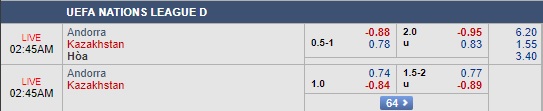 Nhận định Andorra vs Kazakhstan, 01h45 ngày 11/9: UEFA Nations League