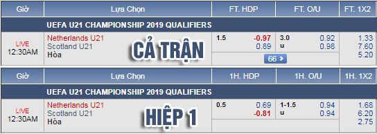 Nhận định bóng đá U21 Hà Lan vs U21 Scotland, 23h30 ngày 11/9: Vòng loại U21 Châu Âu
