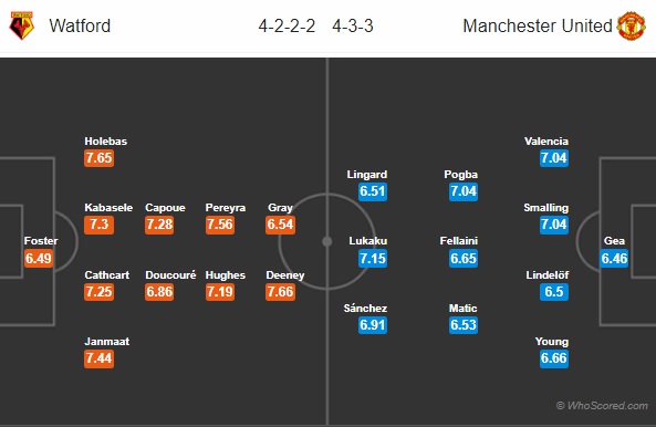 Thông tin trước trận và cập nhật tỷ lệ châu Á: Watford vs Manchester United