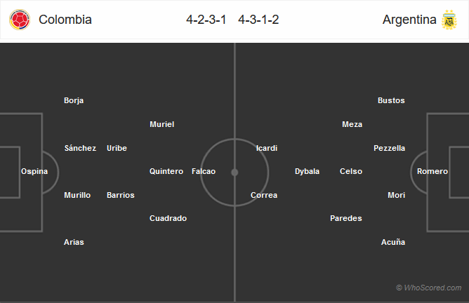 Nhận định bóng đá Argentina vs Colombia