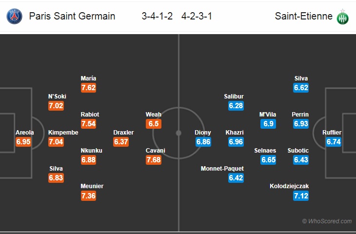 Soi kèo bóng dá PSG vs St Etienne