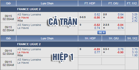 Nhận định bóng đá Nancy vs Le Havre, 01h00 ngày 15/9: Hạng 2 Pháp