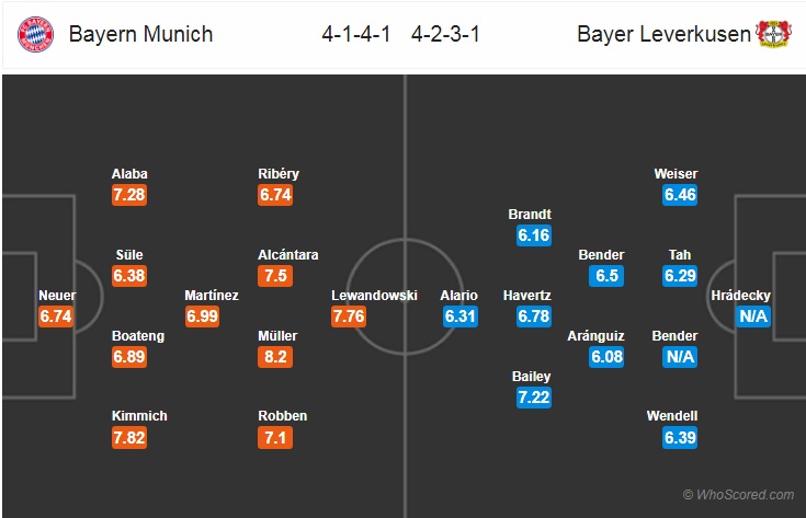 Nhận định bóng đá Bayern Munich vs Leverkusen