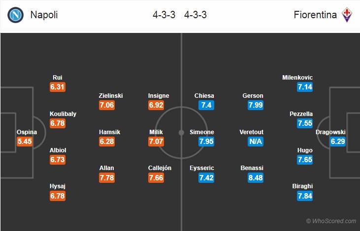 Nhận định bóng đá Napoli vs Fiorentina