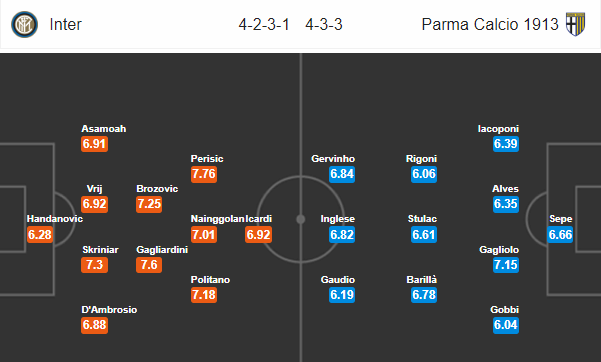 Soi kèo bóng đá Inter Milan vs Parma, 20h00 ngày 15/09: VĐQG Italia