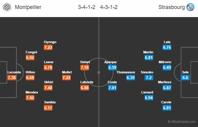 Nhận định bóng đá Montpellier vs Strasbourg, 01h00 ngày 16/09: VĐQG Pháp