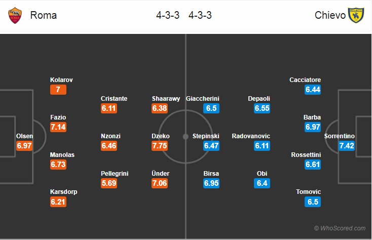 Nhận định bóng đá AS Roma vs Chievo