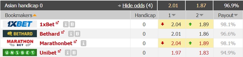 Nhận định bóng đá TPS Turku vs Inter Turku