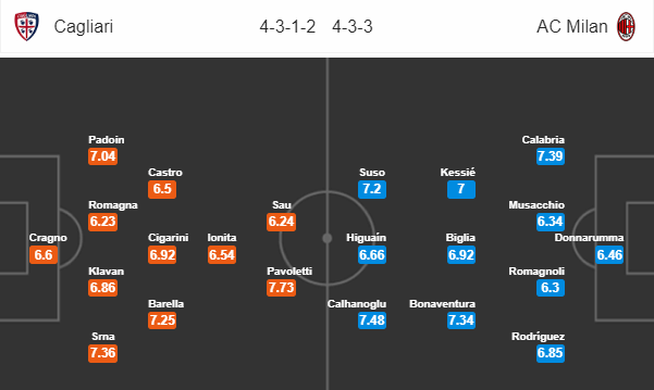 Nhận định bóng đá Cagliari vs AC Milan, 01h30 ngày 17/09: VĐQG Italia