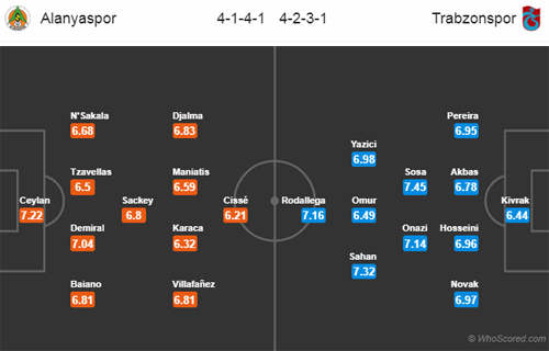Nhận định Alanyaspor vs Trabzonspor, 00h00 ngày 18/9